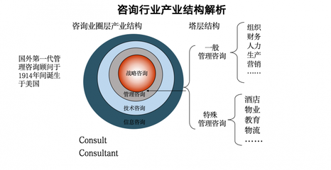深度剖析:中國(guó)管理咨詢行業(yè)的蝶變與未來(lái)機(jī)遇
