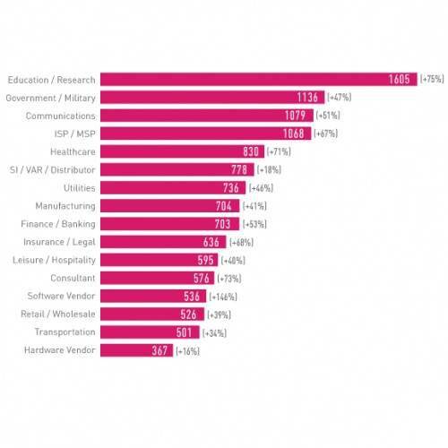 2022年全球網(wǎng)絡(luò)安全事件分析與Check Point軟件技術(shù)公司安全報告
