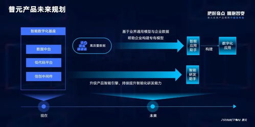 服務萬億數字經濟市場，全面擁抱智能化變革 普元信息產品矩陣全新升級為網絡與信息安全軟件開發賦能